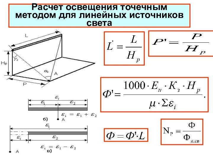 Расчет освещения точечным методом для линейных источников света