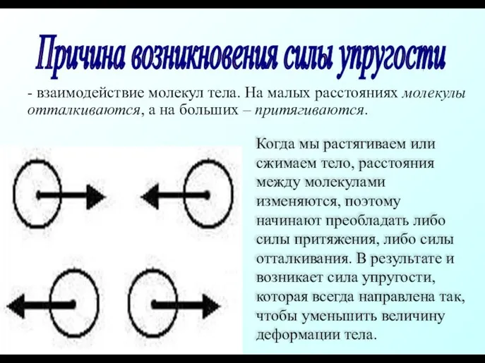 - взаимодействие молекул тела. На малых расстояниях молекулы отталкиваются, а на