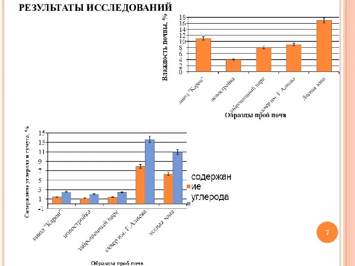 РЕЗУЛЬТАТЫ ИССЛЕДОВАНИЙ