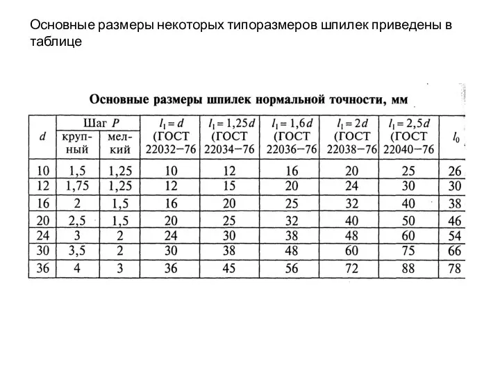 Основные размеры некоторых типоразмеров шпилек приведены в таблице