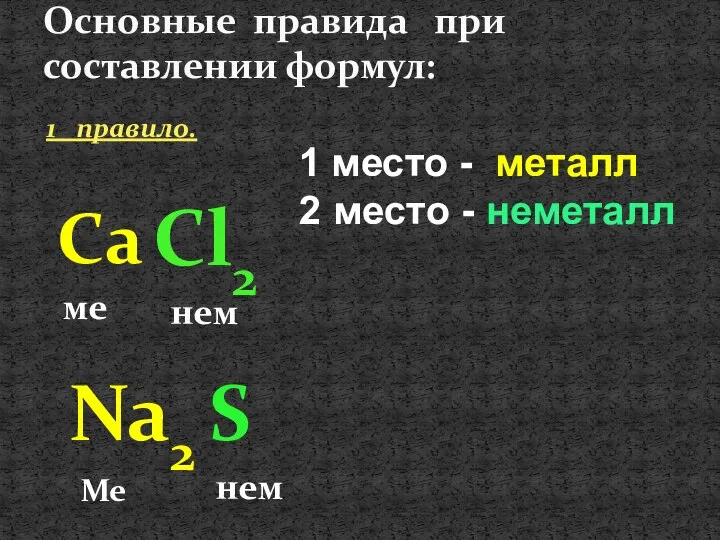 Основные правида при составлении формул: 1 правило. Ca Cl2 1 место