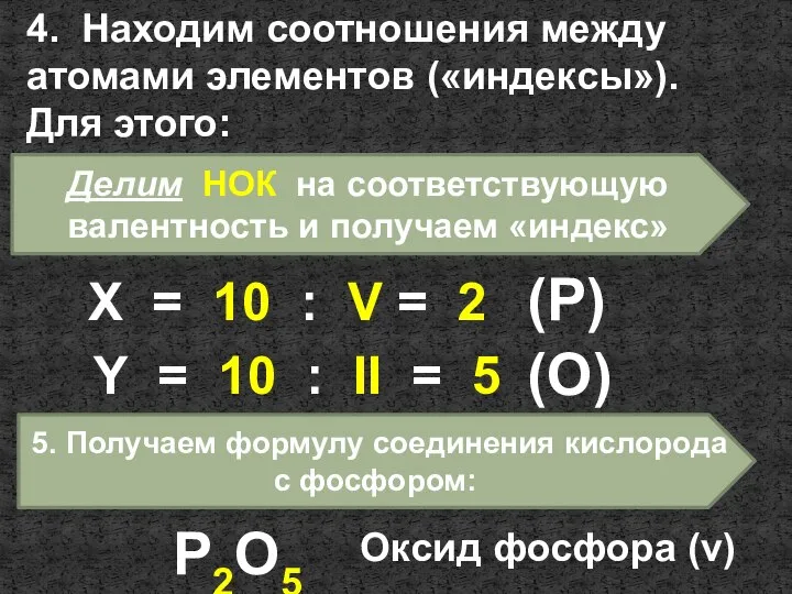 4. Находим соотношения между атомами элементов («индексы»). Для этого: Делим НОК