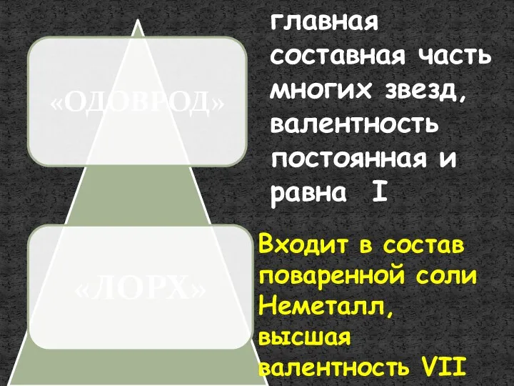 главная составная часть многих звезд, валентность постоянная и равна I Входит