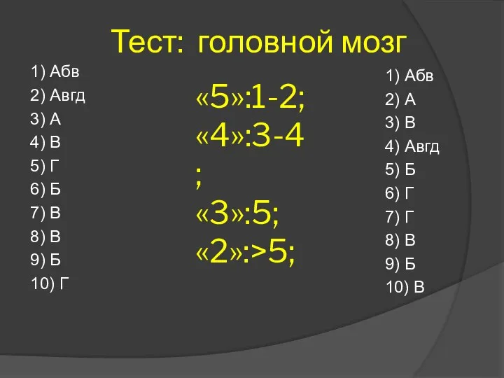 Тест: головной мозг 1) Абв 2) Авгд 3) А 4) В