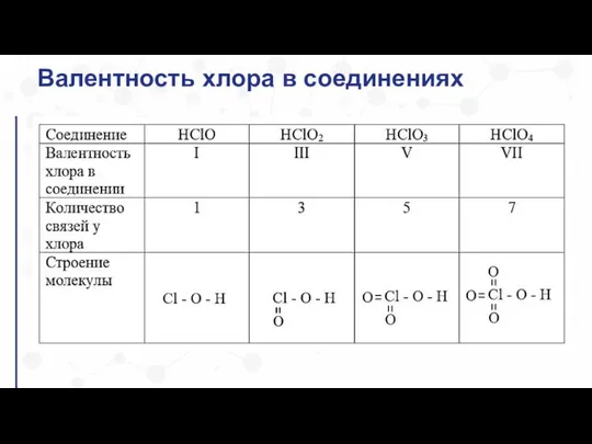 Валентность хлора в соединениях