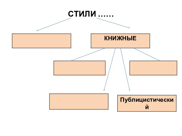 СТИЛИ ……