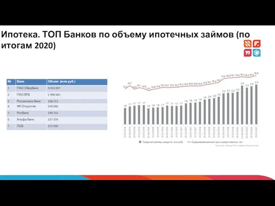 Ипотека. ТОП Банков по объему ипотечных займов (по итогам 2020)