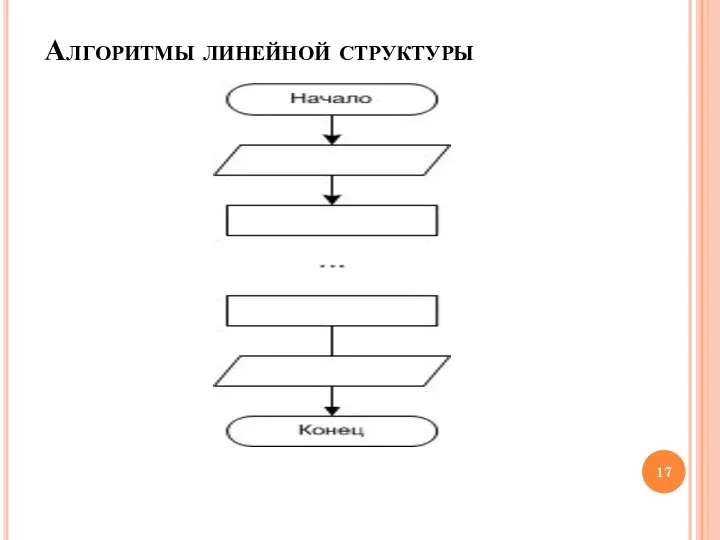 Алгоритмы линейной структуры