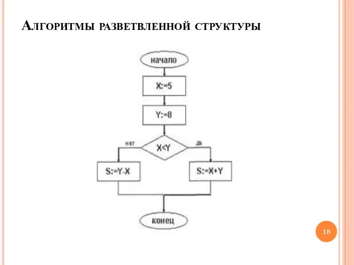 Алгоритмы разветвленной структуры