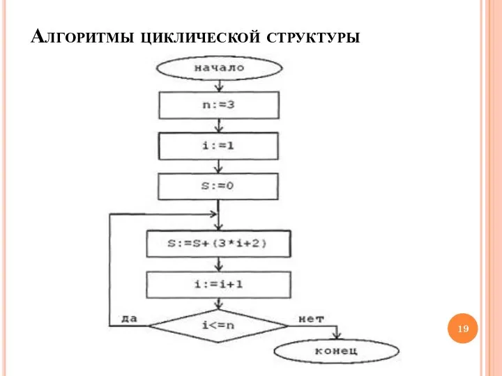 Алгоритмы циклической структуры