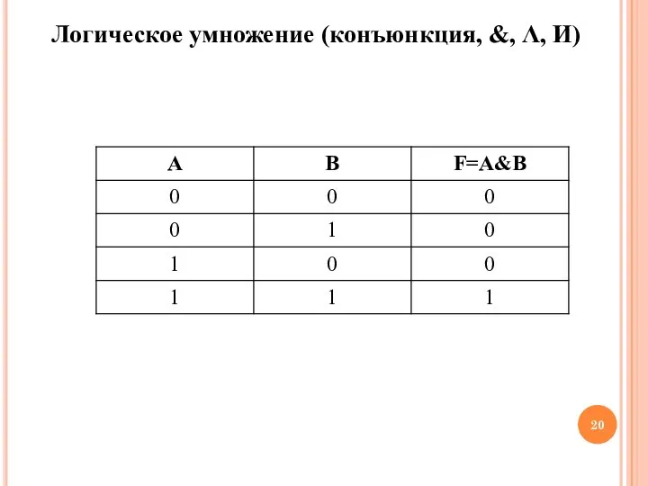 Логическое умножение (конъюнкция, &, Λ, И)