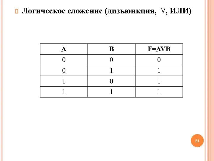 Логическое сложение (дизъюнкция, ˅, ИЛИ)