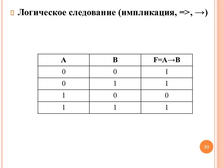 Логическое следование (импликация, =>, →)