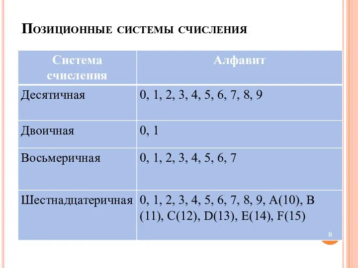 Позиционные системы счисления