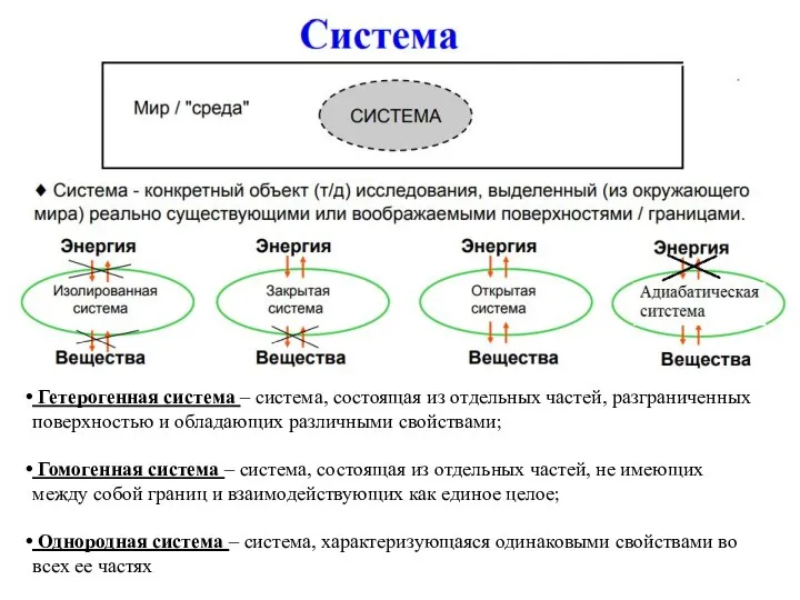 Гетерогенная система – система, состоящая из отдельных частей, разграниченных поверхностью и