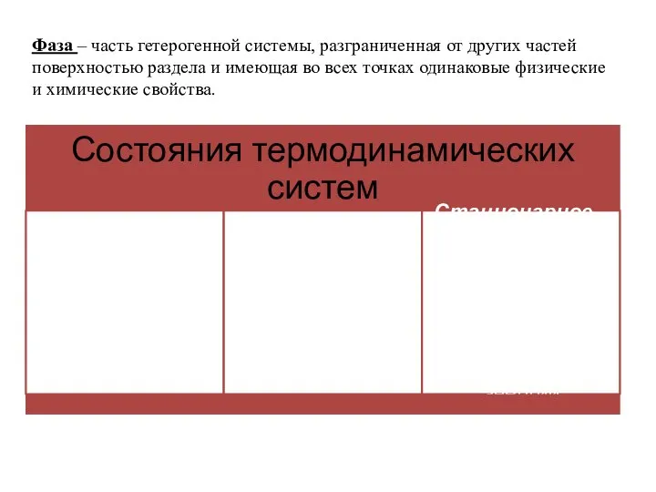 Фаза – часть гетерогенной системы, разграниченная от других частей поверхностью раздела