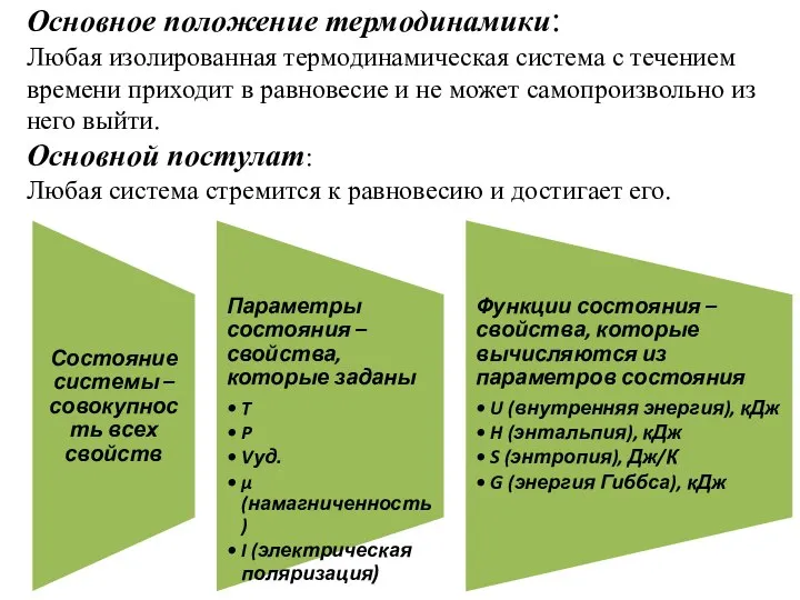 Основное положение термодинамики: Любая изолированная термодинамическая система с течением времени приходит