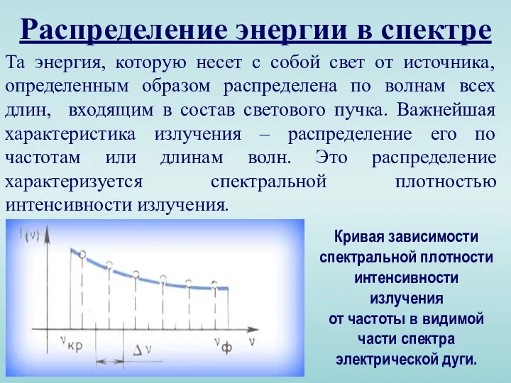 Распределение энергии в спектре Та энергия, которую несет с собой свет