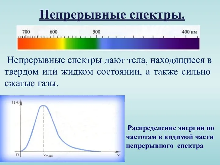 Непрерывные спектры. Непрерывные спектры дают тела, находящиеся в твердом или жидком