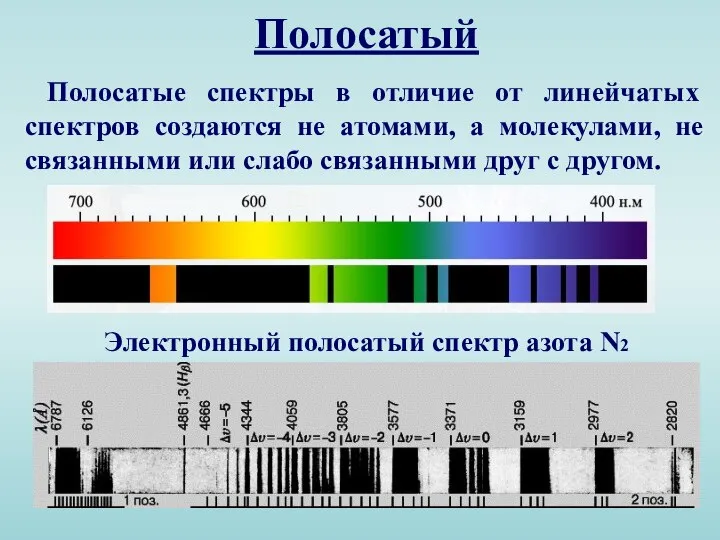 Полосатый Полосатые спектры в отличие от линейчатых спектров создаются не атомами,