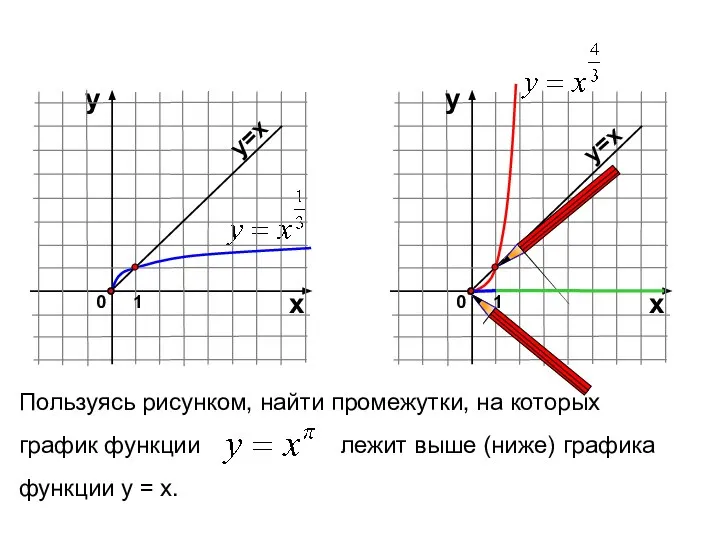 Пользуясь рисунком, найти промежутки, на которых график функции лежит выше (ниже)