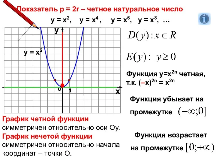 Показатель р = 2r – четное натуральное число 1 0 х