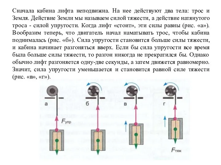 Сначала кабина лифта неподвижна. На нее действуют два тела: трос и