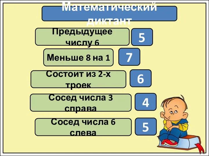 Математический диктант Предыдущее числу 6 Меньше 8 на 1 Состоит из