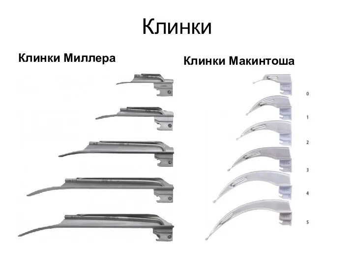 Клинки Клинки Миллера Клинки Макинтоша