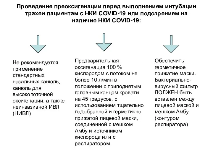 Проведение преоксигенации перед выполнением интубации трахеи пациентам с НКИ COVID-19 или