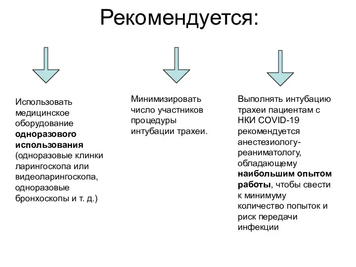 Рекомендуется: Минимизировать число участников процедуры интубации трахеи. Выполнять интубацию трахеи пациентам