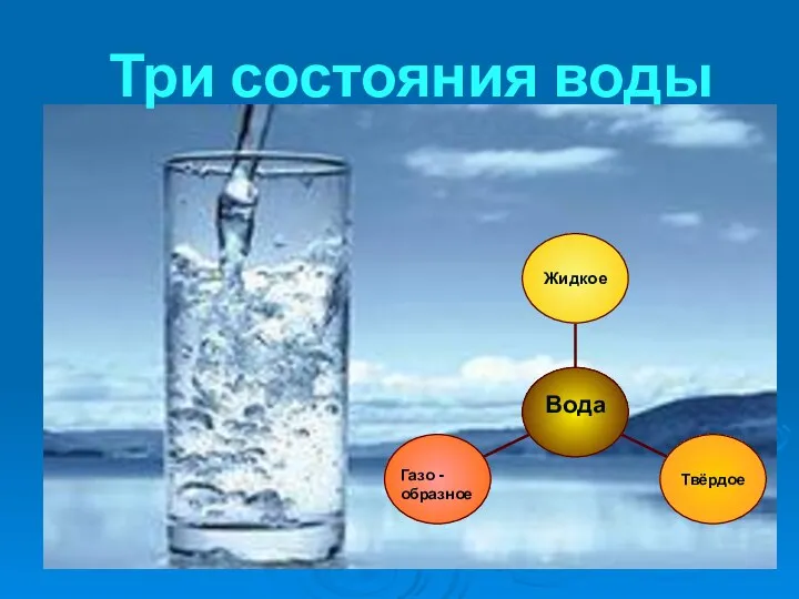 Три состояния воды