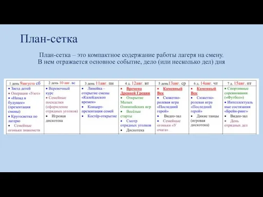 План-сетка План-сетка – это компактное содержание работы лагеря на смену. В