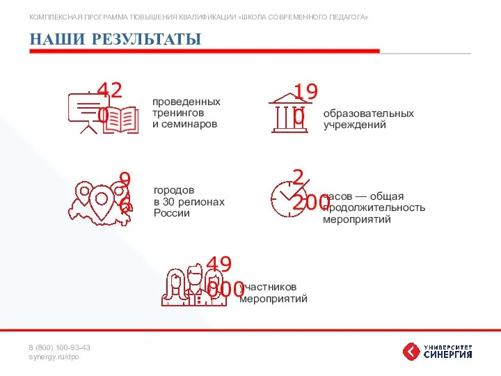 НАШИ РЕЗУЛЬТАТЫ проведенных тренингов и семинаров участников мероприятий образовательных учреждений часов