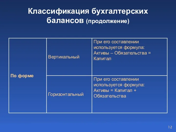 Классификация бухгалтерских балансов (продолжение)