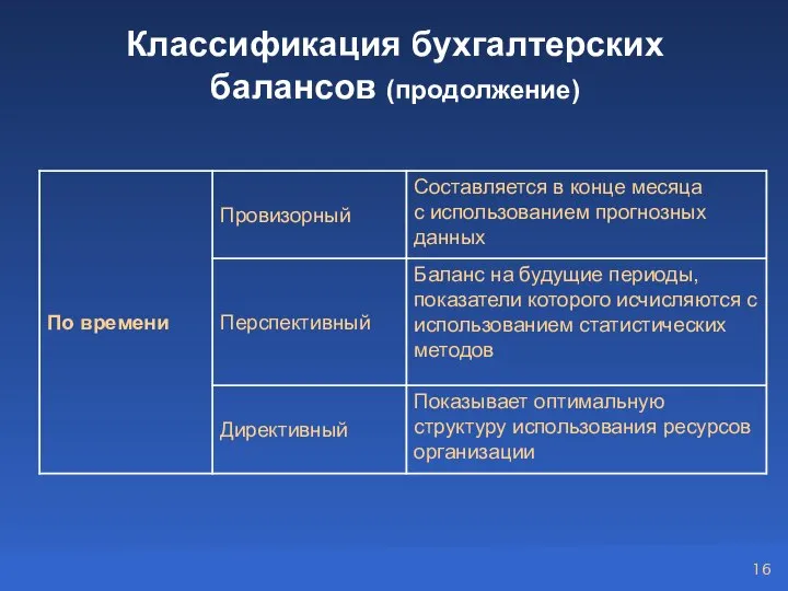 Классификация бухгалтерских балансов (продолжение)