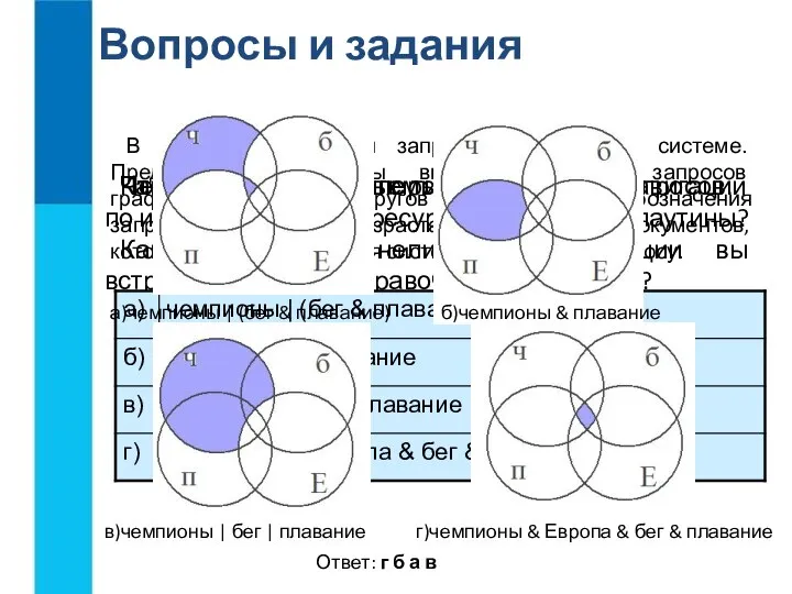 Вопросы и задания Что обеспечивают гиперссылки в плане навигации по информационным