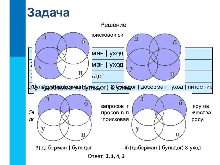 Представьте результаты запросов графически с помощью кругов Эйлера. Укажите номера запросов