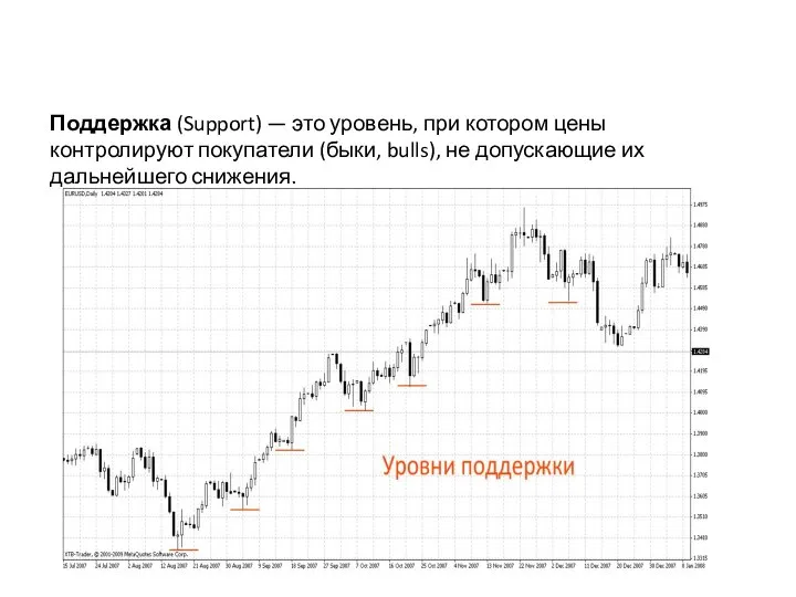 Поддержка (Support) — это уровень, при котором цены контролируют покупатели (быки,