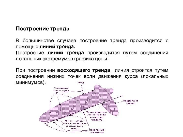 Построение тренда В большинстве случаев построение тренда производится с помощью линий