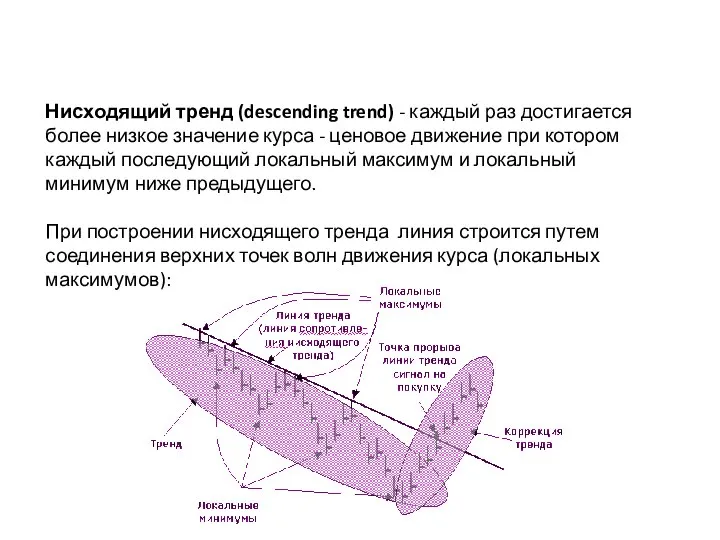 Нисходящий тренд (descending trend) - каждый раз достигается более низкое значение