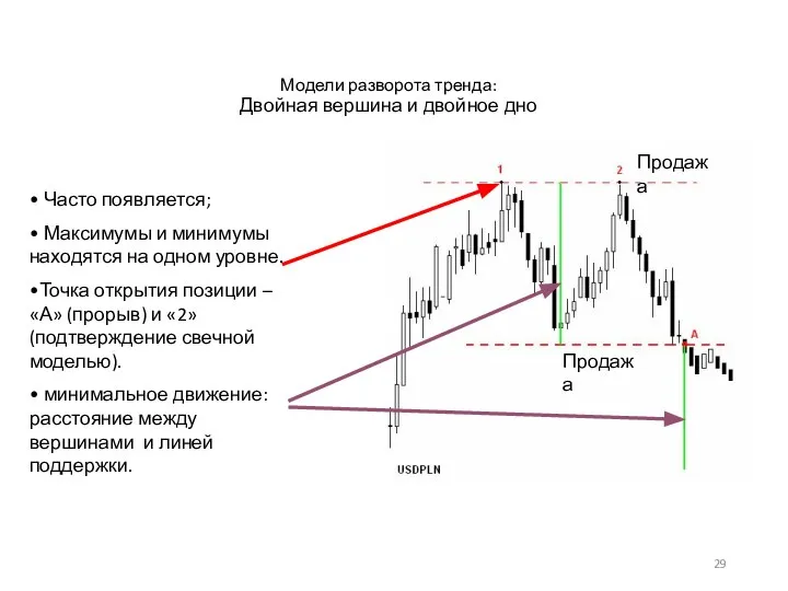 Модели разворота тренда: Двойная вершина и двойное дно Часто появляется; Максимумы