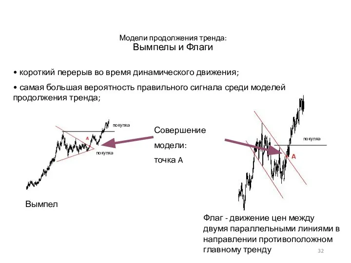 Модели продолжения тренда: Вымпелы и Флаги короткий перерыв во время динамического