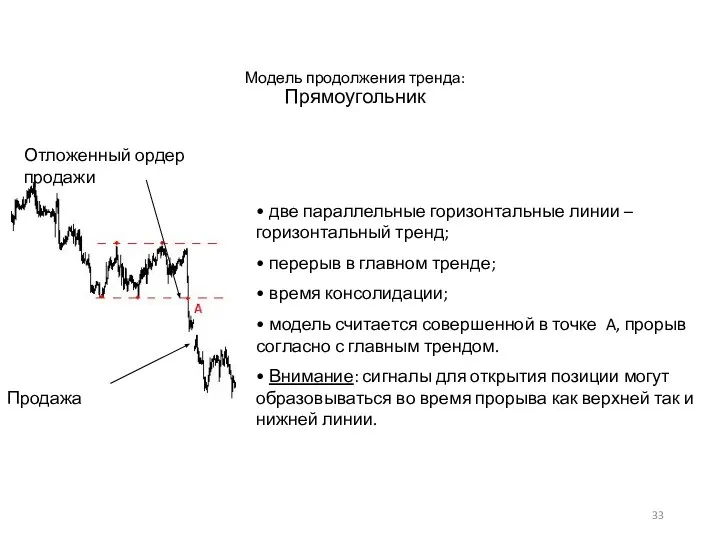 Модель продолжения тренда: Прямоугольник две параллельные горизонтальные линии – горизонтальный тренд;