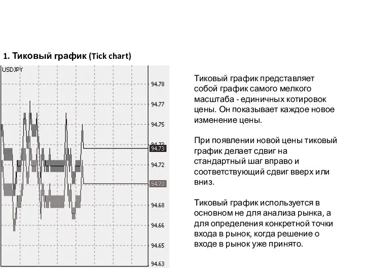 1. Тиковый график (Tick chart) Тиковый график представляет собой график самого