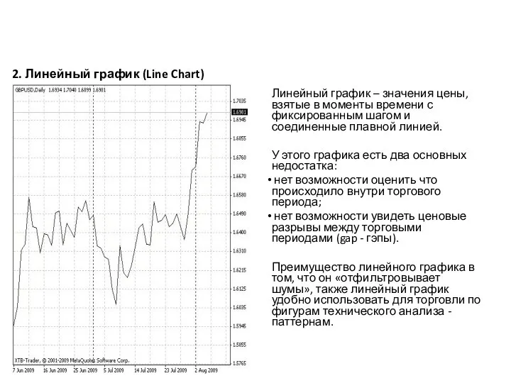 2. Линейный график (Line Chart) Линейный график – значения цены, взятые