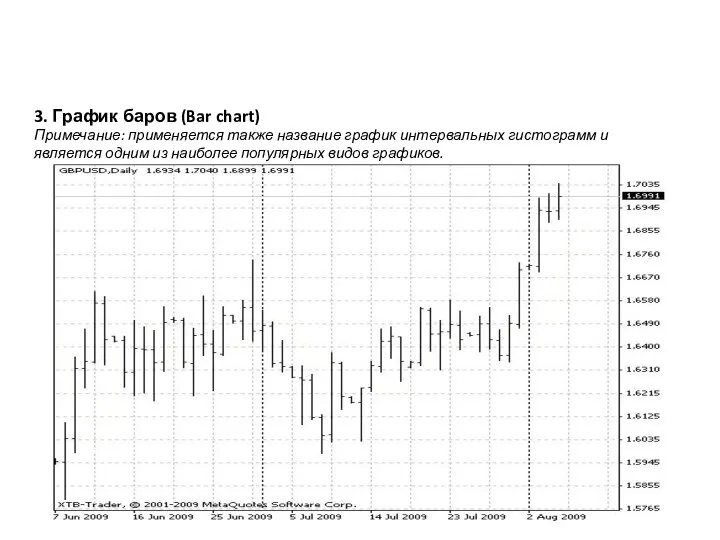 3. График баров (Bar chart) Примечание: применяется также название график интервальных