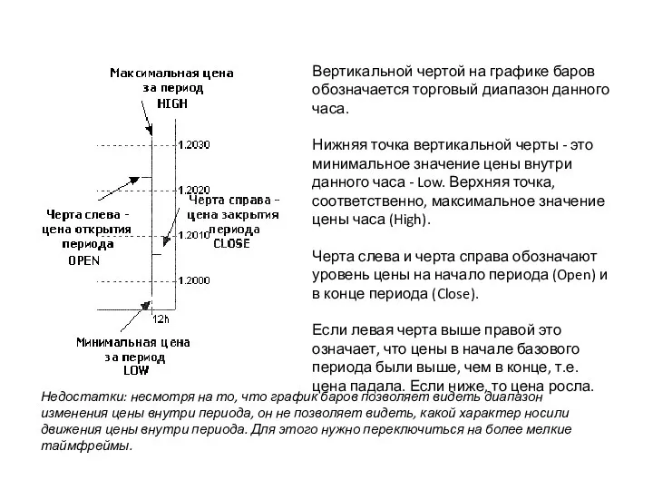 Вертикальной чертой на графике баров обозначается торговый диапазон данного часа. Нижняя