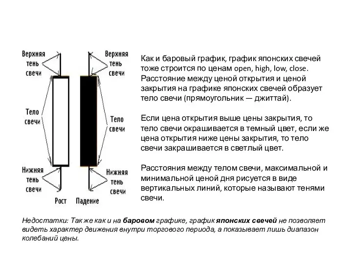 Как и баровый график, график японских свечей тоже строится по ценам