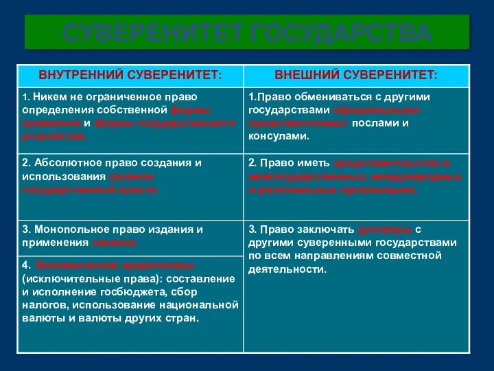 СУВЕРЕНИТЕТ ГОСУДАРСТВА